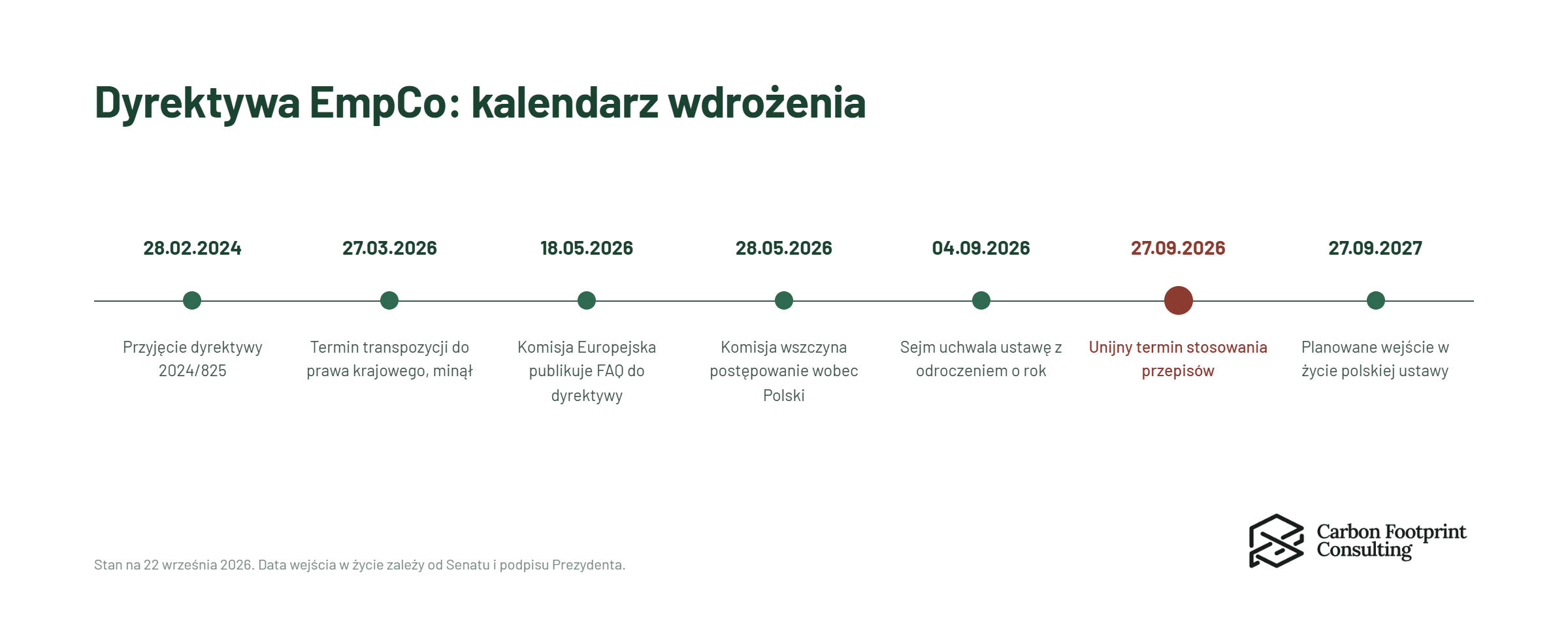 Kalendarz wdrozenia EmpCo-selection.png